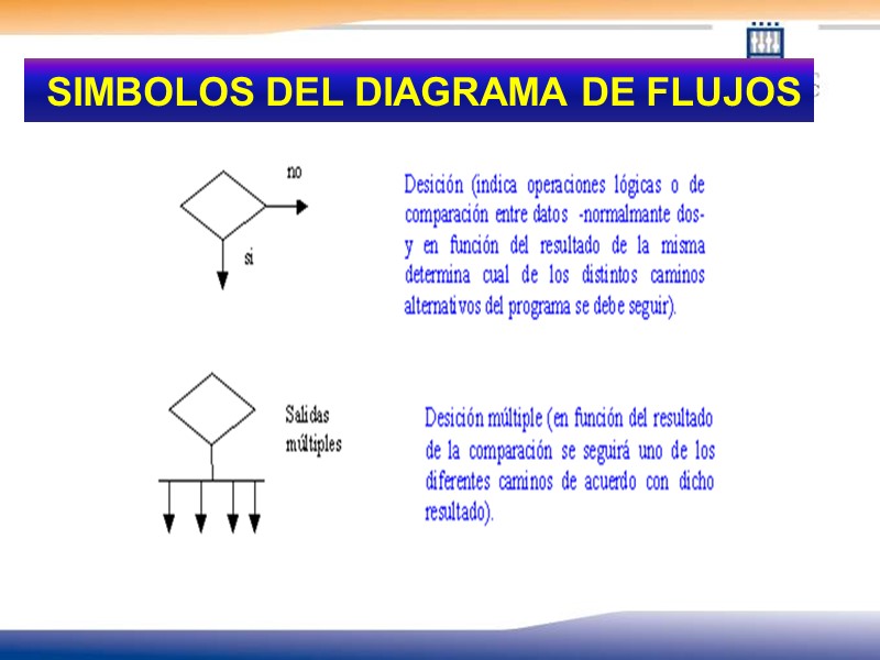 SIMBOLOS DEL DIAGRAMA DE FLUJOS